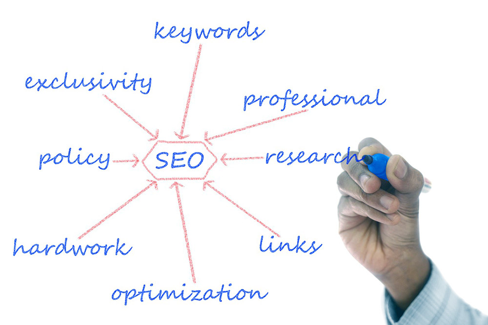 What Are The Variables Affecting SEO strategy?