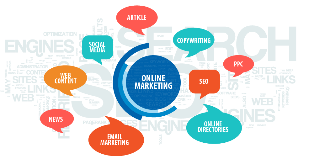 Effective Online Marketing – Is It The Key To Success?