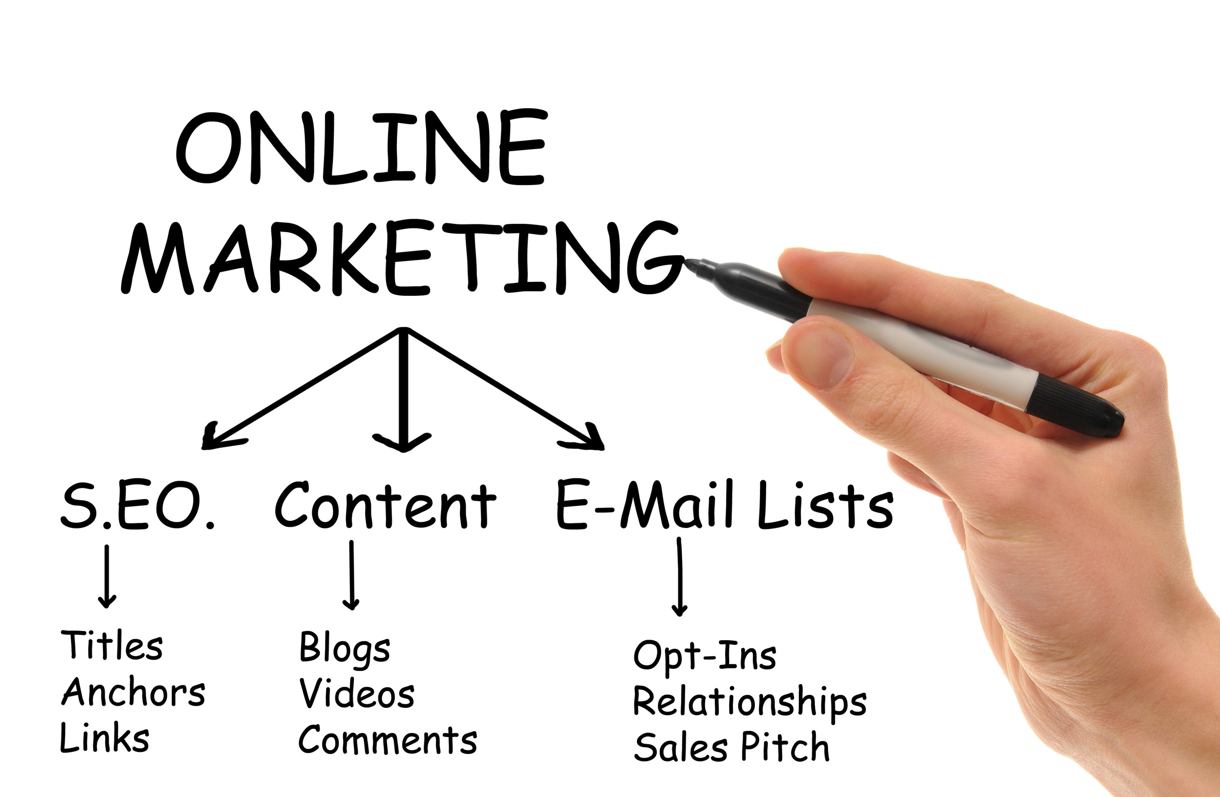 Online Marketing Experts – An Overview